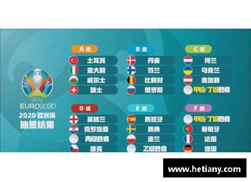 欧洲杯抽签排名解读与赛事影响分析