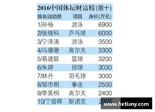 中国体育明星收入排行榜解读他们的财富之路与运动成就密切相关