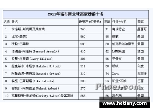 全球富豪榜中的体育明星：财富与运动的完美结合