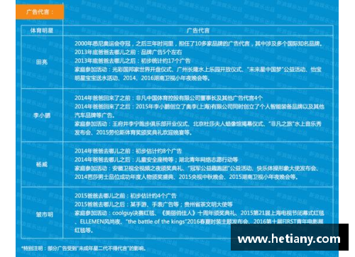 体育明星代言品牌宣传策略揭秘 让明星效应提升你的品牌价值
