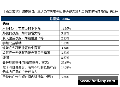 东营体育明星代言费用分析及市场行情